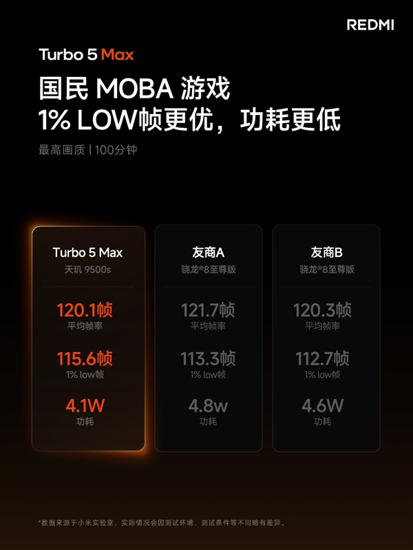 REDMI Turbo 5 Max首发天玑9500s:2.5K档唯一当代旗舰芯片_wishdown.com REDMI Turbo 5 Max首发天玑9500s:2.5K档唯一当代旗舰芯片_wishdown.com
