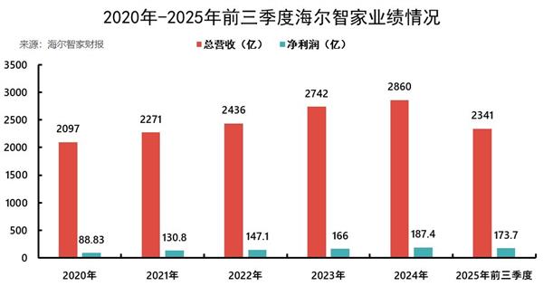 �����Ǽ�  ����AI��