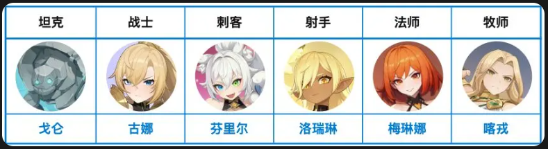 龙魂旅人新区开荒阵容分享_wishdown.com 龙魂旅人新区开荒阵容分享_wishdown.com