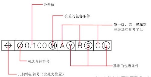 CAD��λ������ʲô