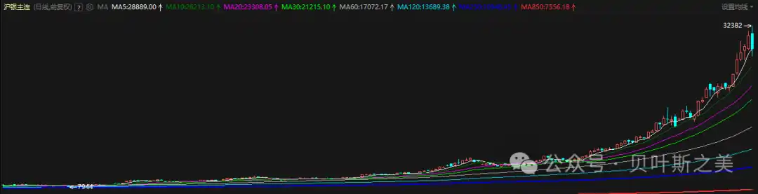 ����ѹ����Ͷ��������