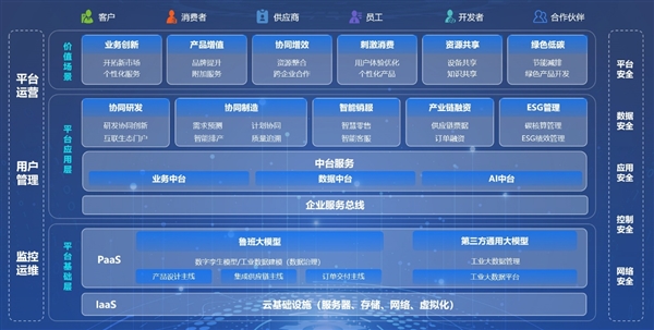 ���조���ھ��顱�·�ʽ ��ҫ����ʽ��������С��ҵ���ֻ�ת��