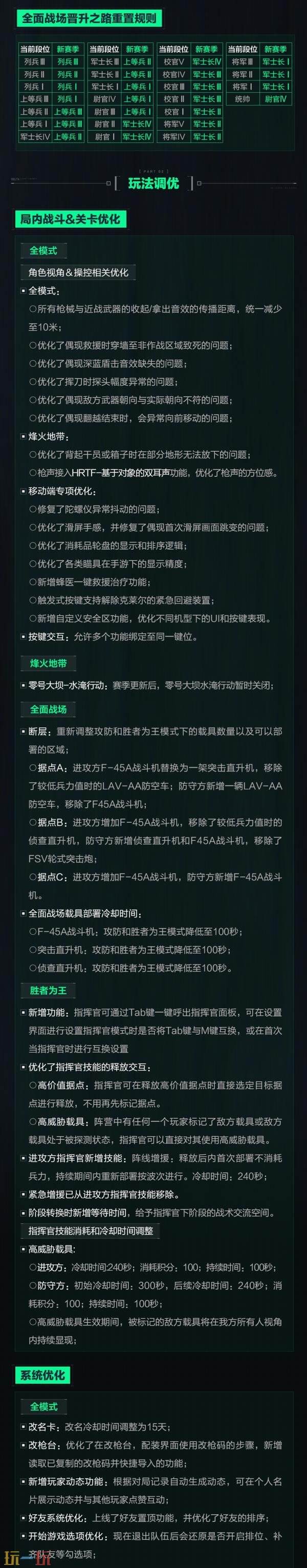 三角洲行动1月29日s8更新公告:S8新赛季【蝶变时刻】开启!_wishdown.com 三角洲行动1月29日s8更新公告:S8新赛季【蝶变时刻】开启!_wishdown.com