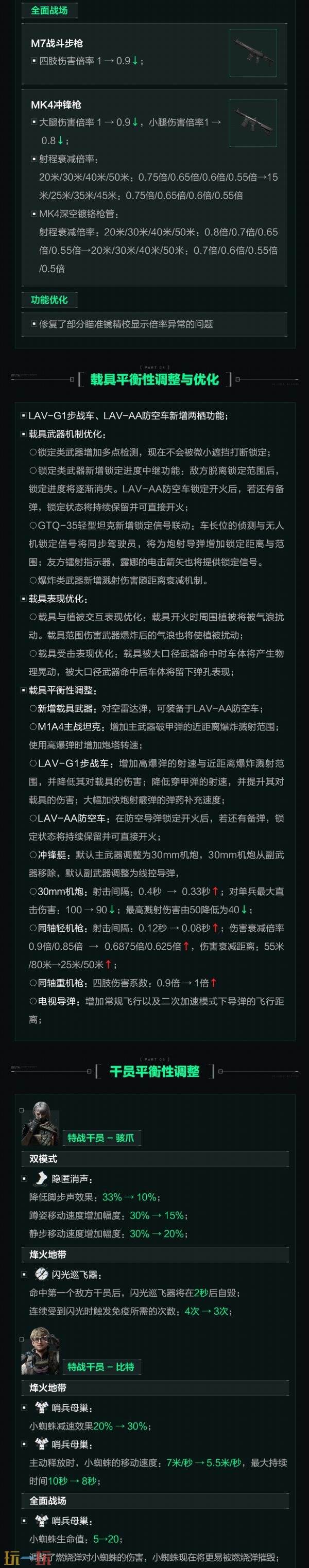 三角洲行动1月29日s8更新公告:S8新赛季【蝶变时刻】开启!_wishdown.com 三角洲行动1月29日s8更新公告:S8新赛季【蝶变时刻】开启!_wishdown.com