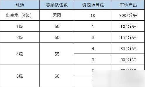 叫我大掌柜汉域烽歌怎么玩 叫我大掌柜汉域烽歌王于兴师之攻城篇_wishdown.com 叫我大掌柜汉域烽歌怎么玩 叫我大掌柜汉域烽歌王于兴师之攻城篇_wishdown.com
