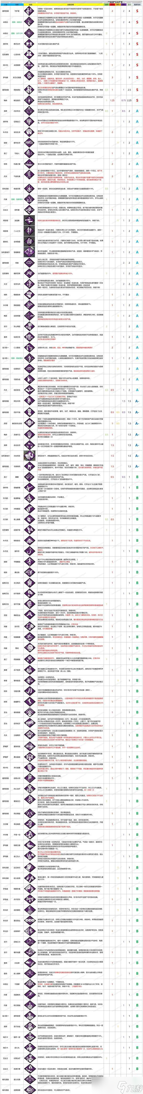 ����ɱ�� ���չؼ��ӷּ���