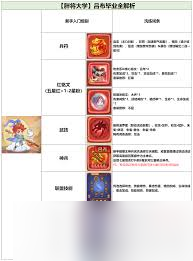 �ػ�֮��������ҵ��ô����