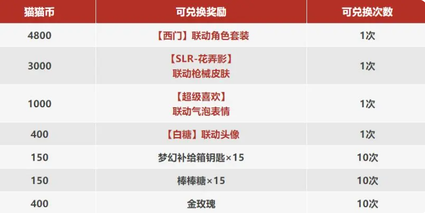 香肠派对京剧猫联动活动开启时间_wishdown.com 香肠派对京剧猫联动活动开启时间_wishdown.com