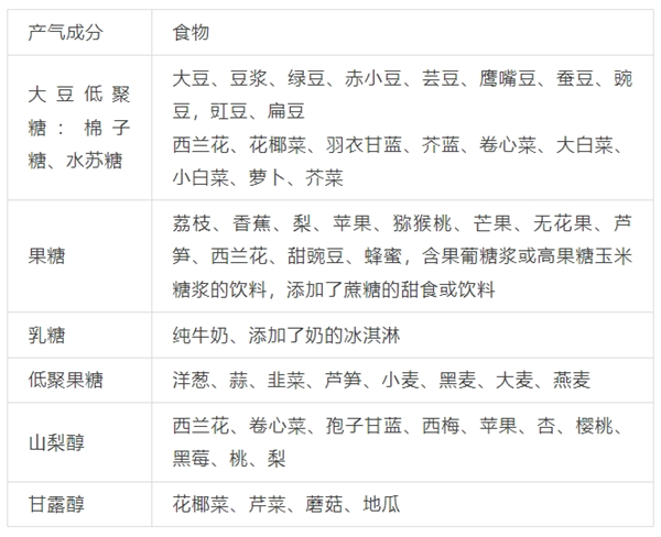 ��ƨ�ֶ��ֳ���ʳ�� ������ȫ�ˣ�