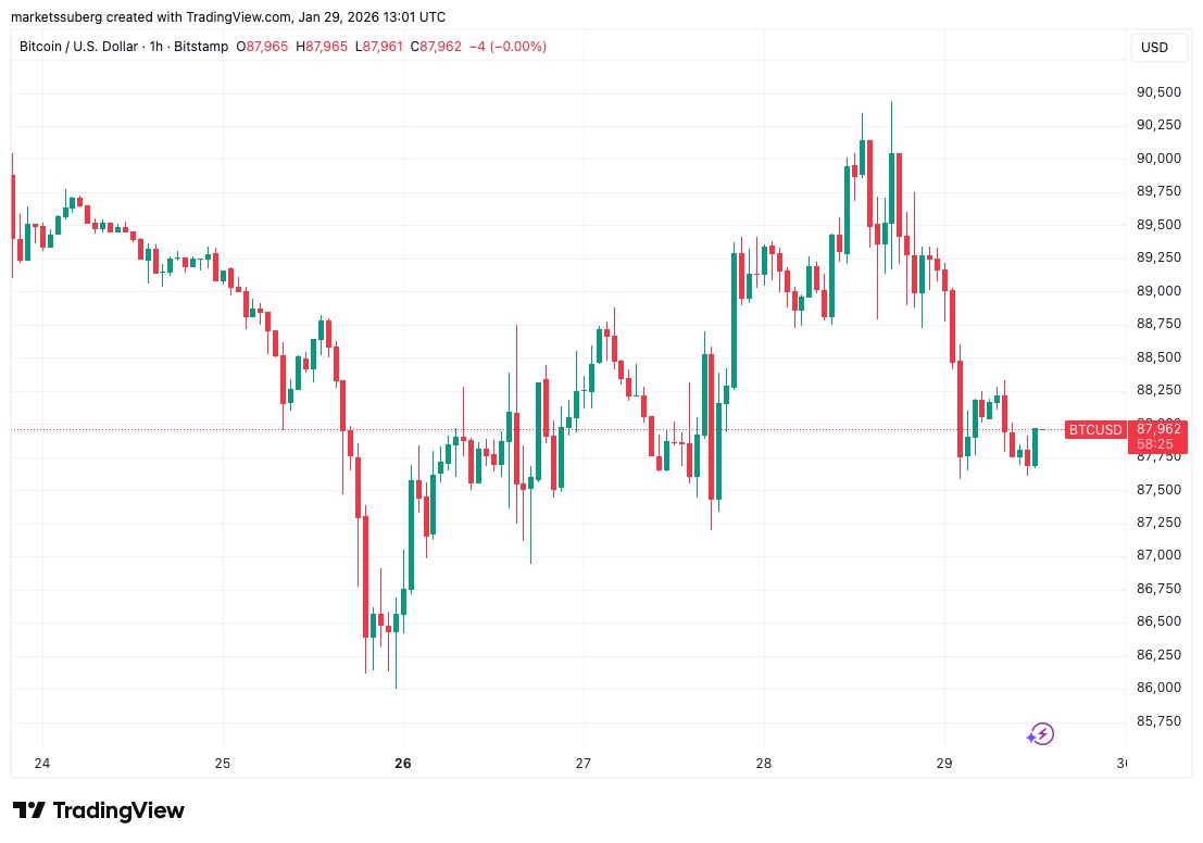 一文了解单一比特币实体持续将BTC价格“压低”至9万美元以下_wishdown.com 一文了解单一比特币实体持续将BTC价格“压低”至9万美元以下_wishdown.com