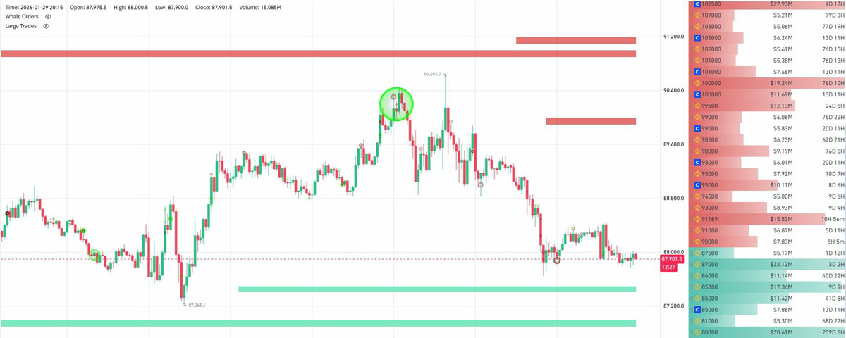 一文了解单一比特币实体持续将BTC价格“压低”至9万美元以下_wishdown.com 一文了解单一比特币实体持续将BTC价格“压低”至9万美元以下_wishdown.com