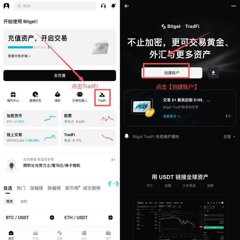 TradFi功能是什么?有何优缺点?Bitget TradFi功能使用详细教学_wishdown.com TradFi功能是什么?有何优缺点?Bitget TradFi功能使用详细教学_wishdown.com