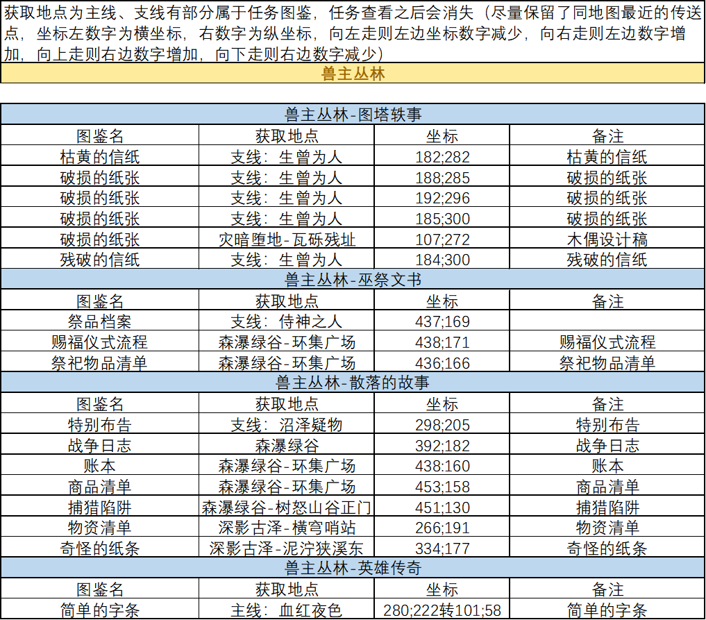 ������Զ�������̡�Ѫ�½�������ͼ��λ�ô�ȫ