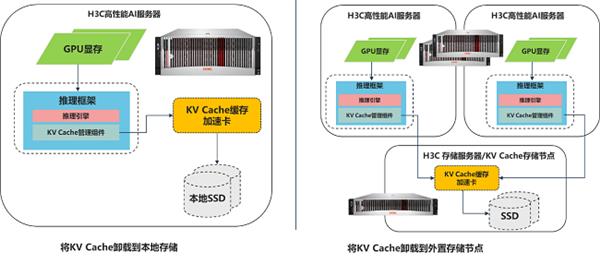 �ƾ��Դ潹�ǣ��»����Ƴ���ģ�������������ٷ���