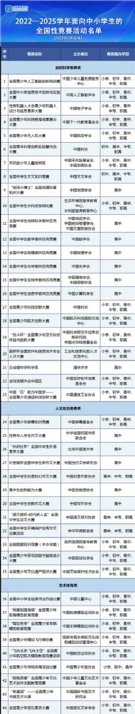 ������Сѧ��ȫ����������Щ����׼�������