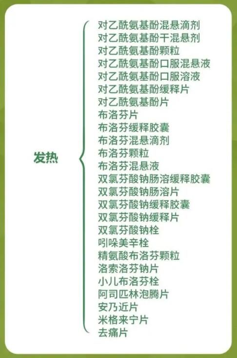 �ٷ������¹ڸ�Ⱦ����ҩĿ¼����108��