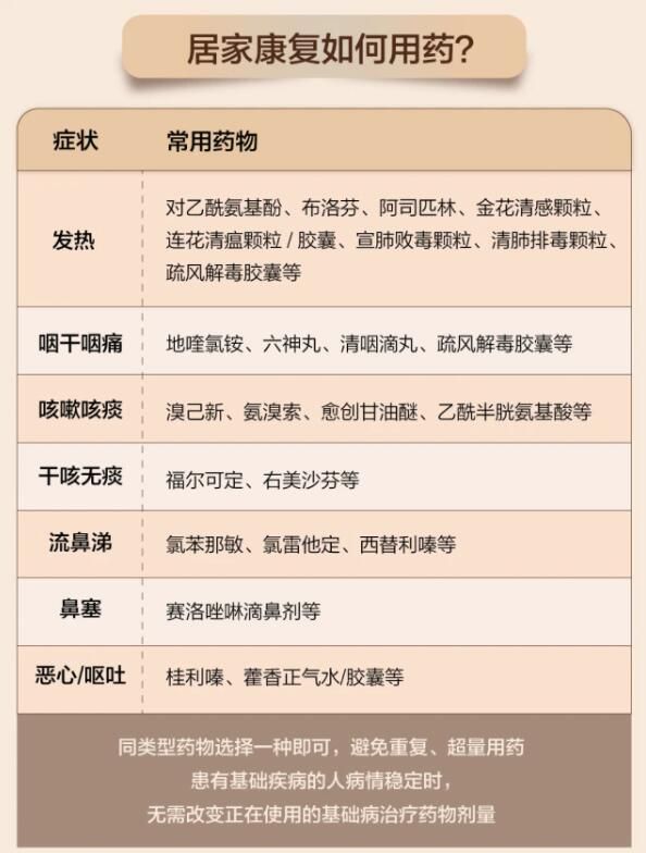 �¹ھӼҿ�����ô��ҩ