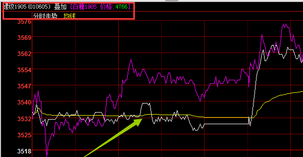 博易大师如何叠加指标?博易大师叠加指标的操作教程_wishdown.com 博易大师如何叠加指标?博易大师叠加指标的操作教程_wishdown.com