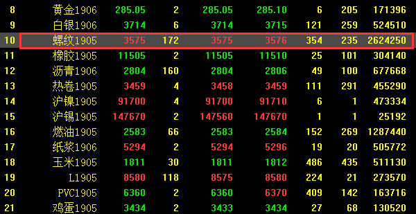 博易大师如何叠加指标?博易大师叠加指标的操作教程_wishdown.com 博易大师如何叠加指标?博易大师叠加指标的操作教程_wishdown.com