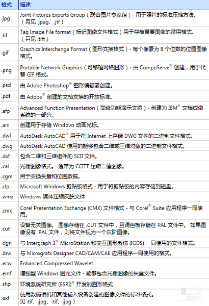 BarTender支持的图片格式有哪些?BarTender支持图片格式的详细介绍_wishdown.com BarTender支持的图片格式有哪些?BarTender支持图片格式的详细介绍_wishdown.com