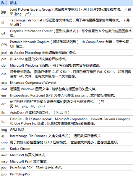 BarTender支持的图片格式有哪些?BarTender支持图片格式的详细介绍_wishdown.com BarTender支持的图片格式有哪些?BarTender支持图片格式的详细介绍_wishdown.com