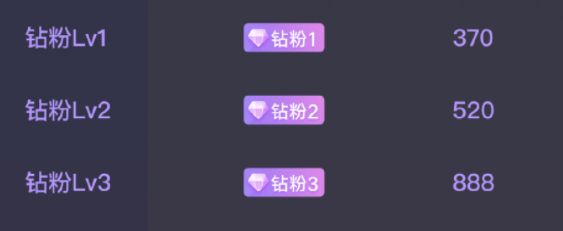 微博钻粉是什么意思?怎么来的_wishdown.com 微博钻粉是什么意思?怎么来的_wishdown.com