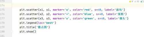 Python怎么绘制散点图?Python绘制散点图教程_wishdown.com Python怎么绘制散点图?Python绘制散点图教程_wishdown.com