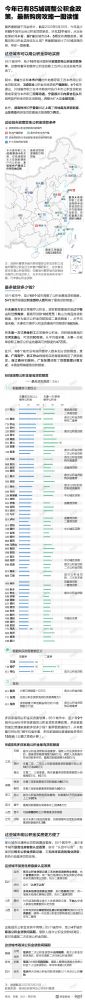 85城调整公积金政策 购房有何变化一图读懂_wishdown.com 85城调整公积金政策 购房有何变化一图读懂_wishdown.com