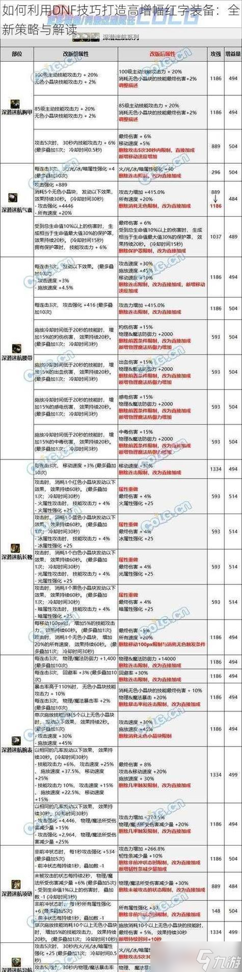 ��ս��Ԩģʽ����ô���ٽ������� �����ļ��ɺͲ�����ʲô