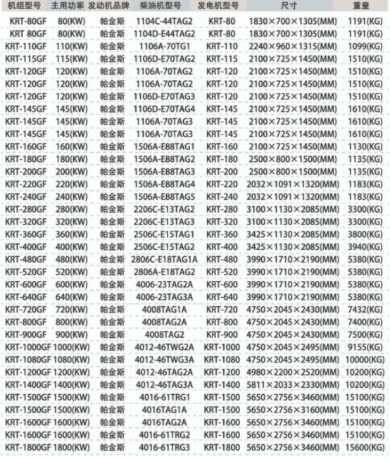 广西南宁珀金斯发电机组多少钱,厂家联系电话是多少?_wishdown.com 广西南宁珀金斯发电机组多少钱,厂家联系电话是多少?_wishdown.com