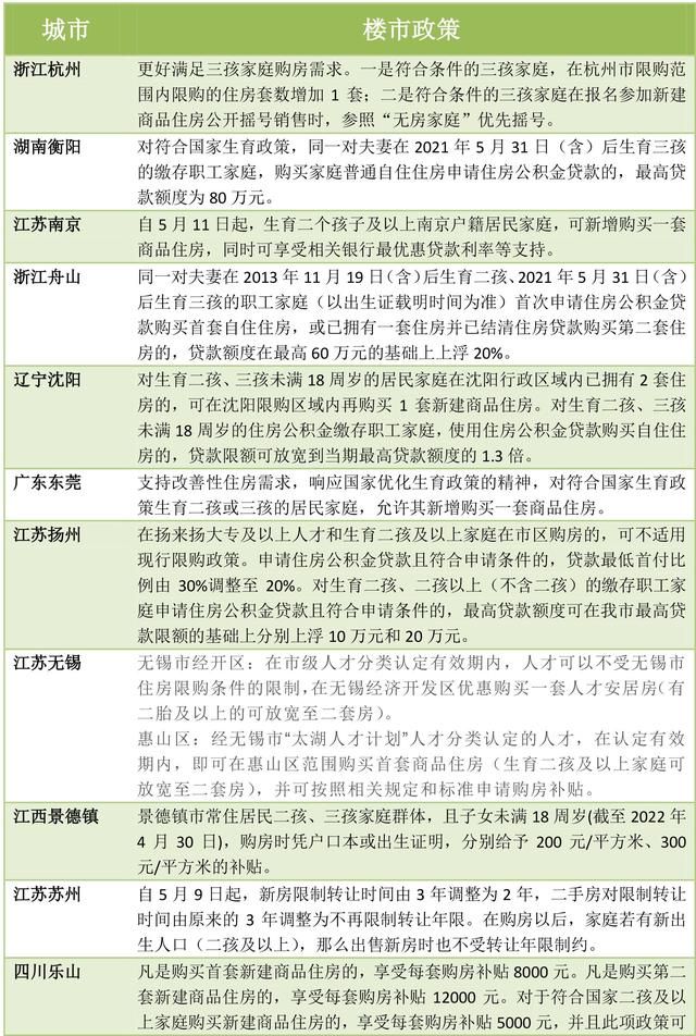 多地楼市新政支持多孩家庭买房 各地楼市政策汇总_wishdown.com 多地楼市新政支持多孩家庭买房 各地楼市政策汇总_wishdown.com