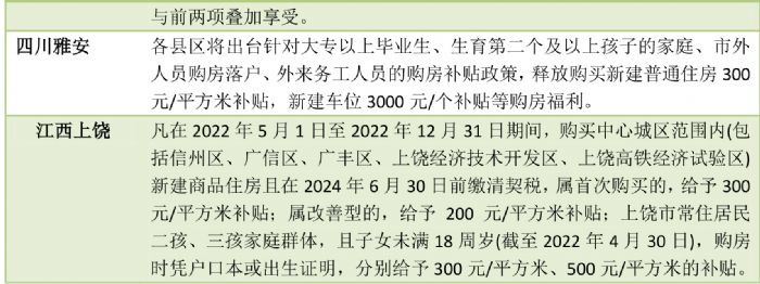 多地楼市新政支持多孩家庭买房 各地楼市政策汇总_wishdown.com 多地楼市新政支持多孩家庭买房 各地楼市政策汇总_wishdown.com