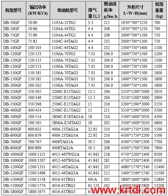 帕金斯柴油发电机组型号规格参数简介_wishdown.com 帕金斯柴油发电机组型号规格参数简介_wishdown.com