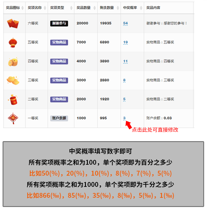 抽奖活动怎么做,五步制作单独设置中奖概率的微信抽奖活动_wishdown.com 抽奖活动怎么做,五步制作单独设置中奖概率的微信抽奖活动_wishdown.com