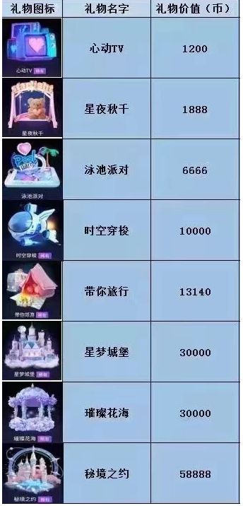 抖音盲盒璀璨花海多少钱?秘境之约多少钱_wishdown.com 抖音盲盒璀璨花海多少钱?秘境之约多少钱_wishdown.com