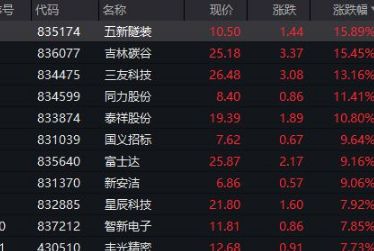 北京证券交易所将带来什么_wishdown.com 北京证券交易所将带来什么_wishdown.com