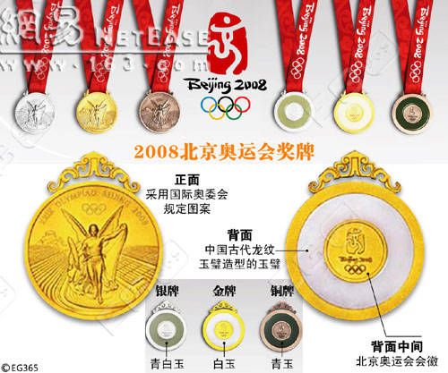 2008年奥运会金牌是纯金的吗_wishdown.com 2008年奥运会金牌是纯金的吗_wishdown.com