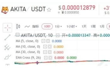 AKITA币秋田犬币在哪里可以买到_wishdown.com AKITA币秋田犬币在哪里可以买到_wishdown.com
