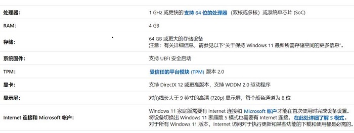 老旧电脑能装windows11吗?老至强装windows11详细介绍_wishdown.com 老旧电脑能装windows11吗?老至强装windows11详细介绍_wishdown.com