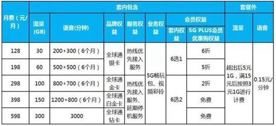 4G套餐用5G网收费标准怎么算_wishdown.com 4G套餐用5G网收费标准怎么算_wishdown.com