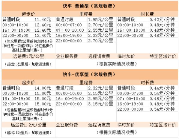 T3出行和滴滴价格对比_哪个打车更便宜_wishdown.com T3出行和滴滴价格对比_哪个打车更便宜_wishdown.com