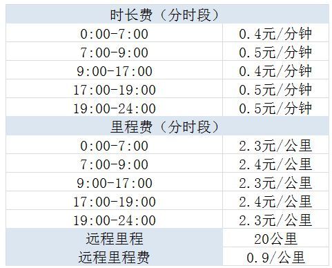 T3出行和滴滴价格对比_哪个打车更便宜_wishdown.com T3出行和滴滴价格对比_哪个打车更便宜_wishdown.com