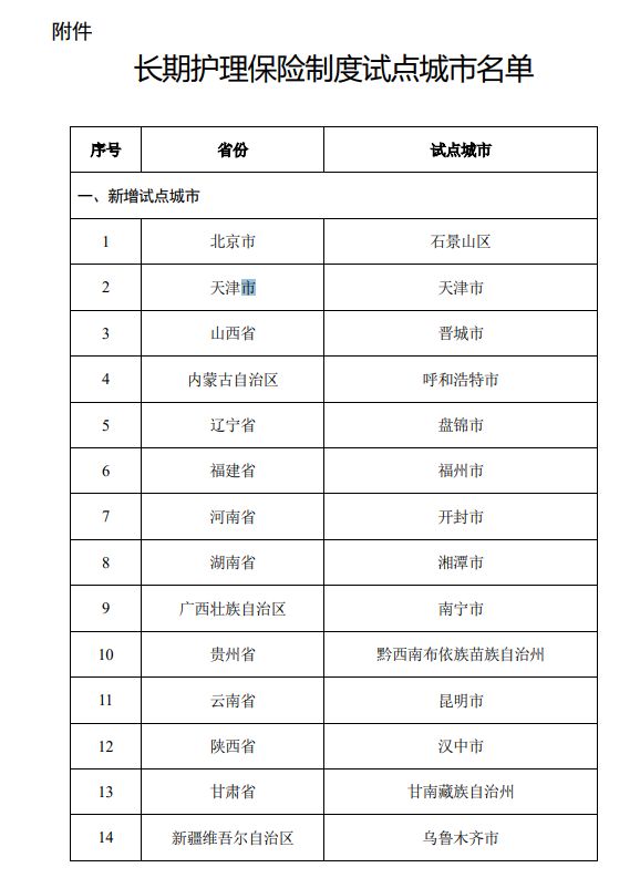 长期护理保险试点城市有哪些?最全名单一览_wishdown.com 长期护理保险试点城市有哪些?最全名单一览_wishdown.com