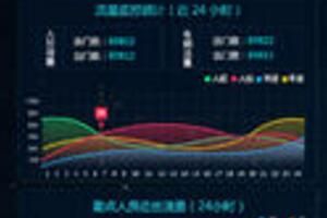 想从事大数据行业,报什么专业最合适_wishdown.com 想从事大数据行业,报什么专业最合适_wishdown.com
