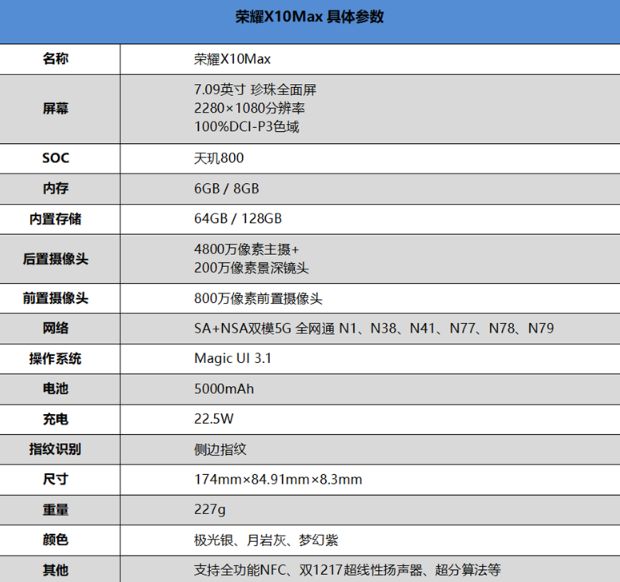 荣耀X10 Max参数配置及价格一览_wishdown.com 荣耀X10 Max参数配置及价格一览_wishdown.com