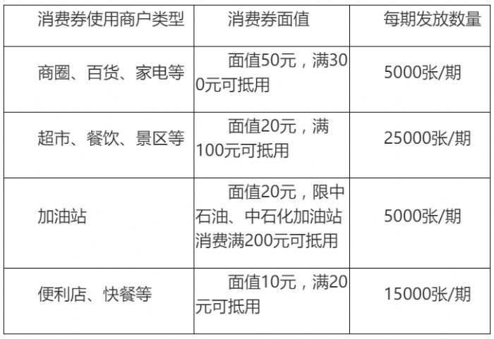 大连消费券发放时间及使用范围详情介绍_wishdown.com 大连消费券发放时间及使用范围详情介绍_wishdown.com
