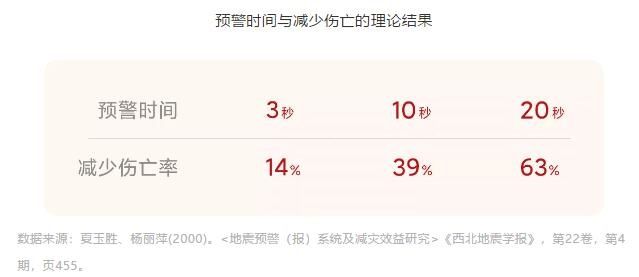 小米手机地震预警功能开启入口及设置方法_wishdown.com 小米手机地震预警功能开启入口及设置方法_wishdown.com