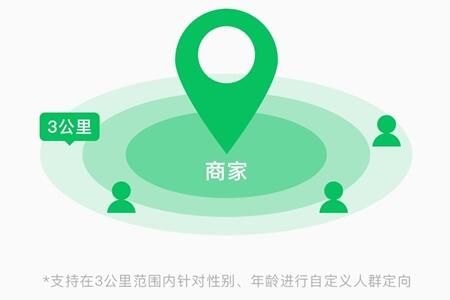 ΢������Ȧ���߸����ƹ�� �ײͷ��ñ�׼��Ͷ��Ч��һ��