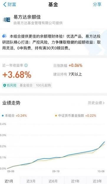 支付宝余额佳怎么样 近一年收益率3.68%超余额宝_wishdown.com 支付宝余额佳怎么样 近一年收益率3.68%超余额宝_wishdown.com