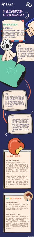 中国电信教你几种手机之间传文件的方式_wishdown.com 中国电信教你几种手机之间传文件的方式_wishdown.com